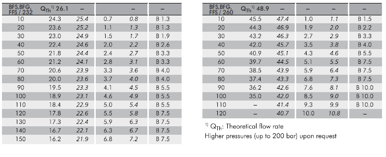 BFS, BFG & FFS SERIES | Jain machine tools