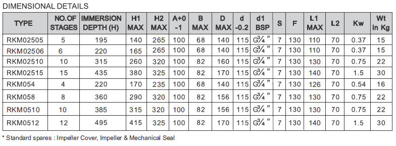 MULTISTAGE RKM025 SERIES | Jain machine tools